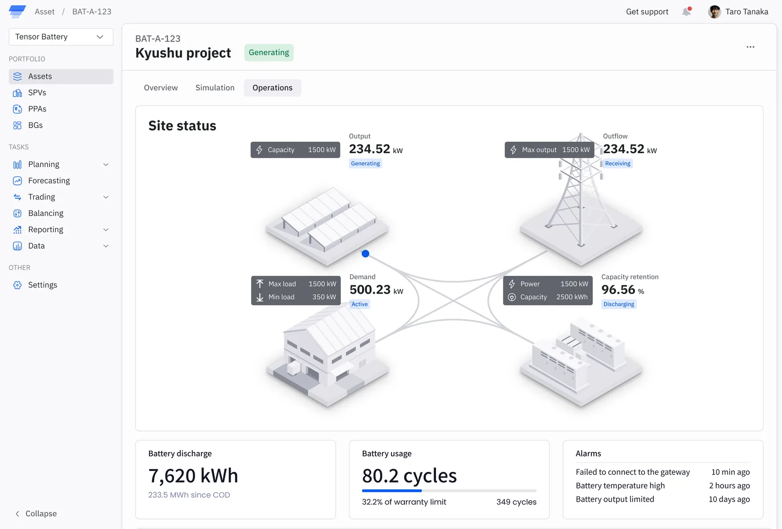 The Tensor Cloud dashboard