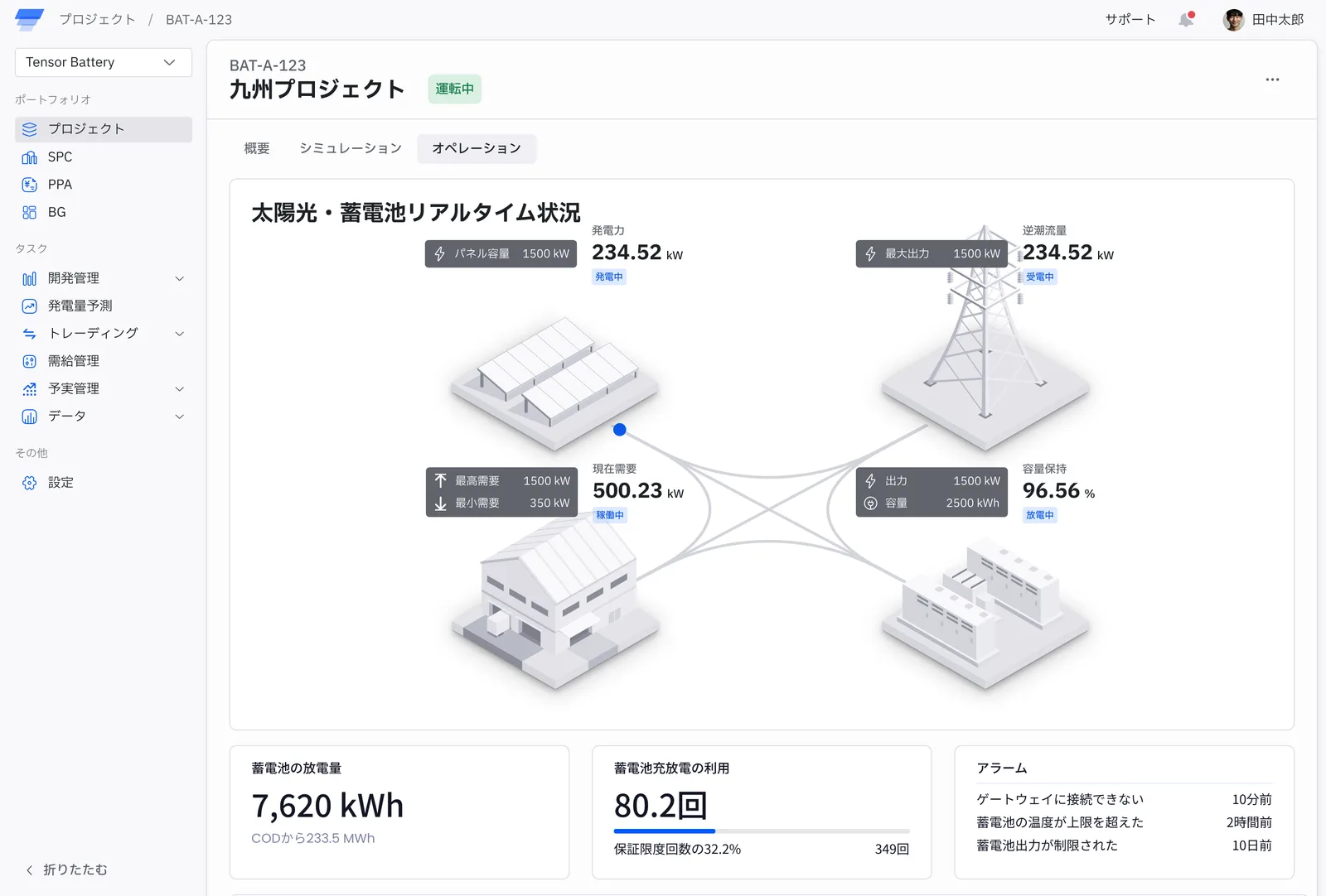 Tensor Cloud のダッシュボード画面